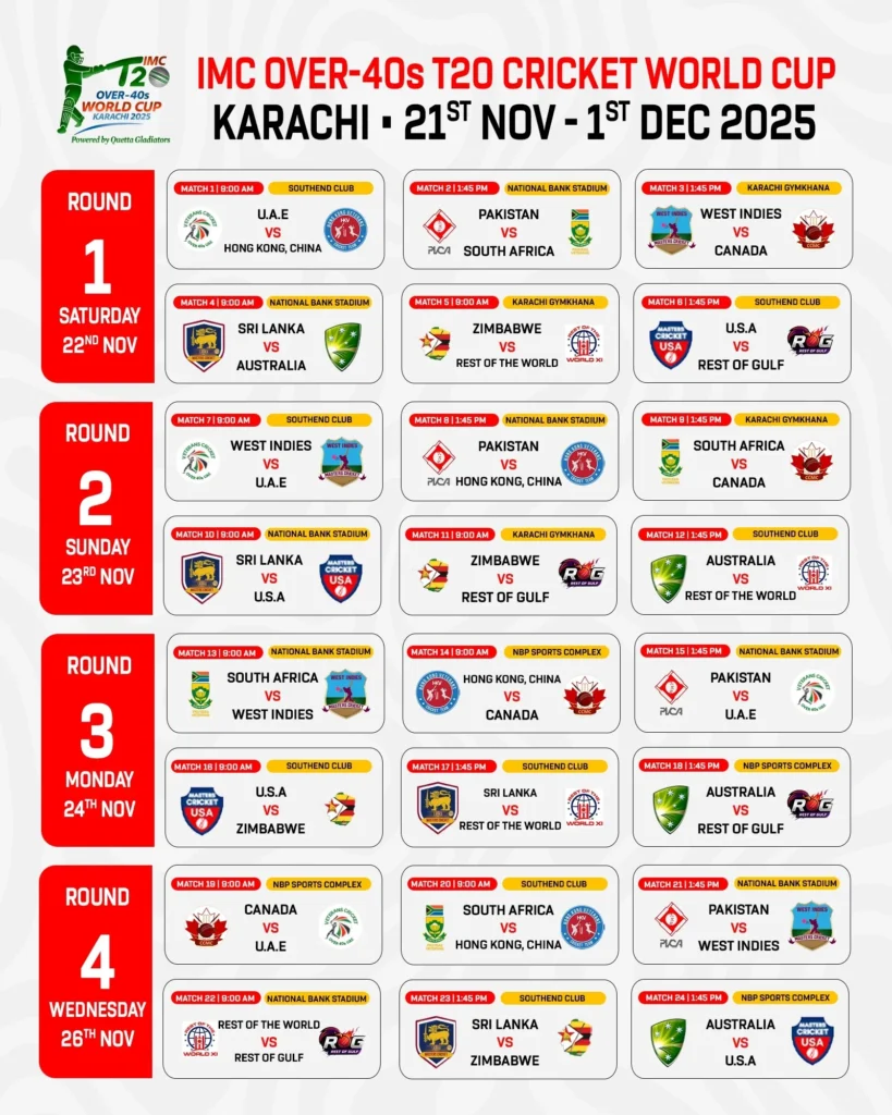 Schedule for the IMC T20 Over-40s World Cup 2025